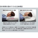 【BIG SALE 30%OFF】自然体で眠れる枕