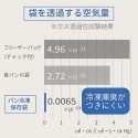 【パン作りのプロと考えたパンをおいしく保存できる袋】パン冷凍保存袋